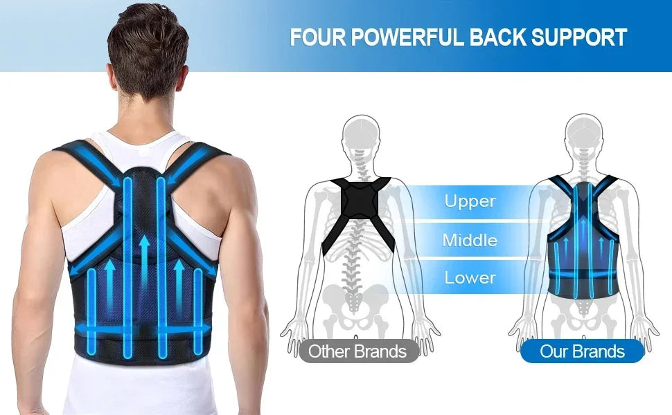 FUBEICHLY Adjustable Back Posture Corrector Brace