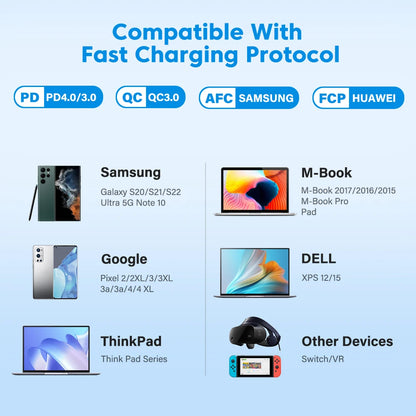 100W USB-C to USB-C Fast Charging Cable with 180° Rotating Connector