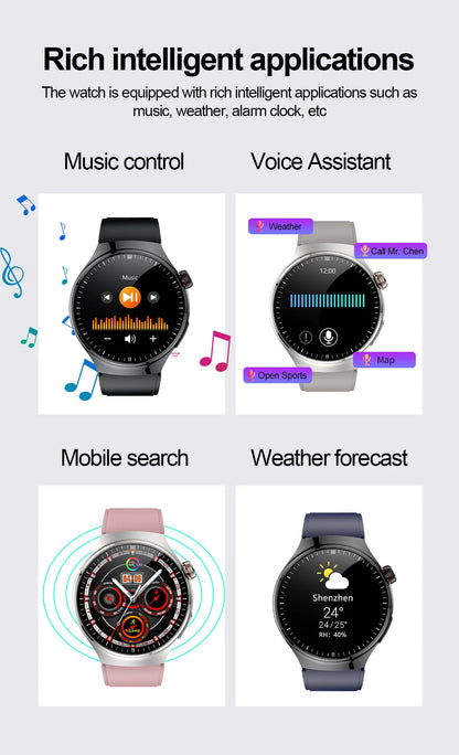 2025 GUHUAVMI Nursing Smartwatch with ECG & Uric Acid Monitor