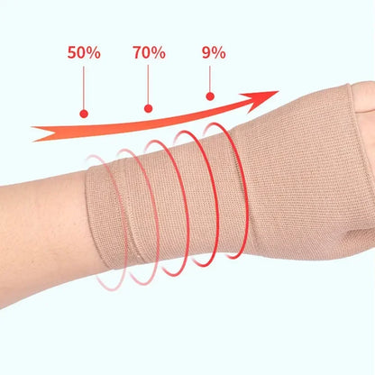 Compression Wrist Thumb Brace