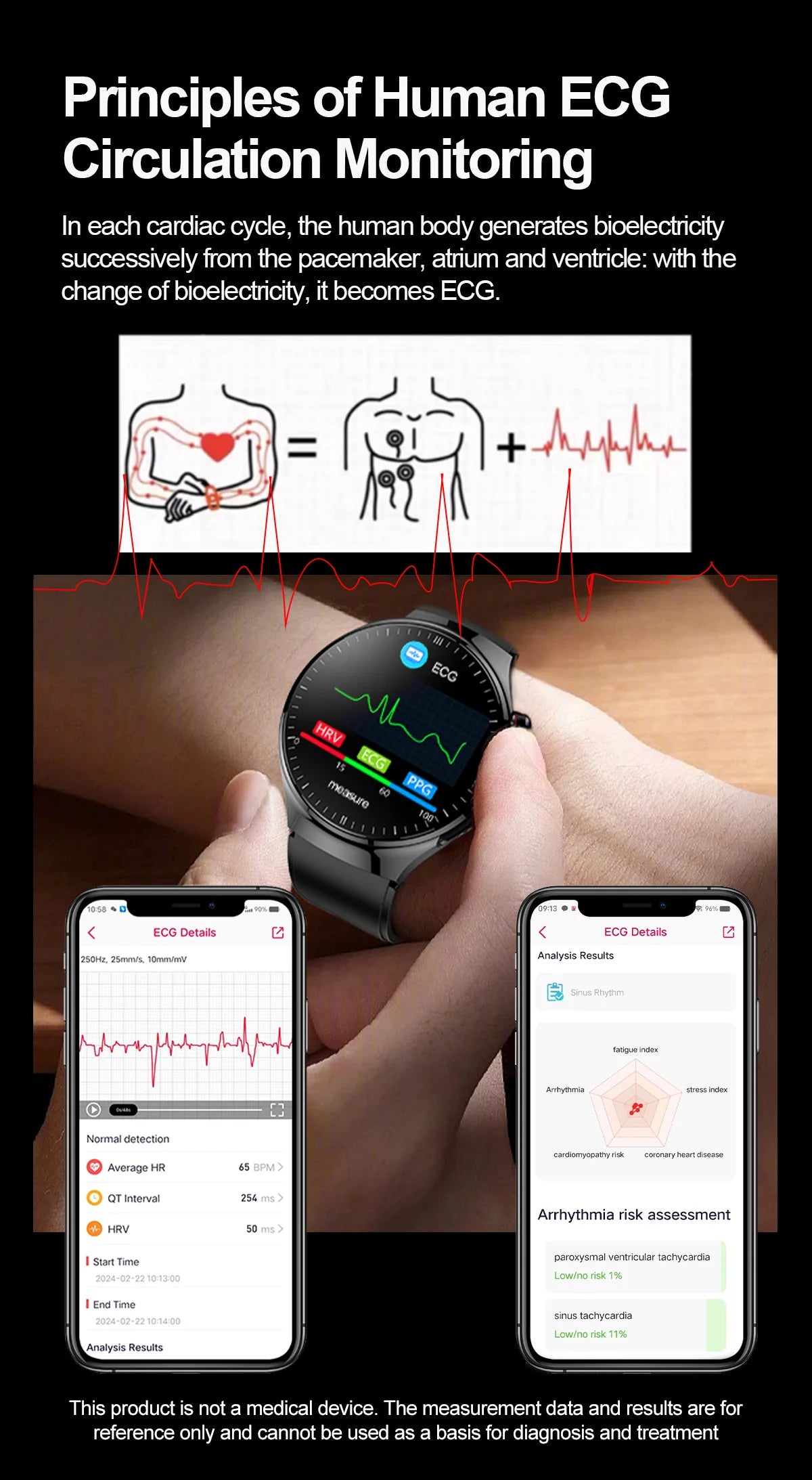 2025 GUHUAVMI Nursing Smartwatch with ECG & Uric Acid Monitor